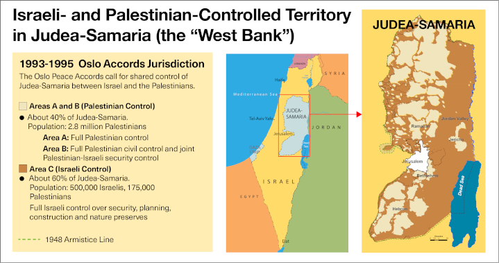 This map of Judea and Samaria shows in beige the areas in which about 90% of Palestinians (and no Jews) live—and in which the Palestinian Authority controls most aspects of daily life. The darker brown areas show Area C, in which Jews are the large majority—with about 65% of the population.